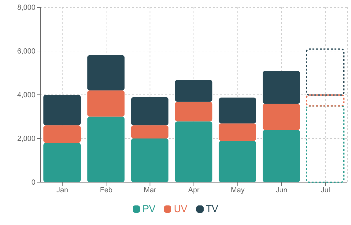 積み上げ棒グラフの例